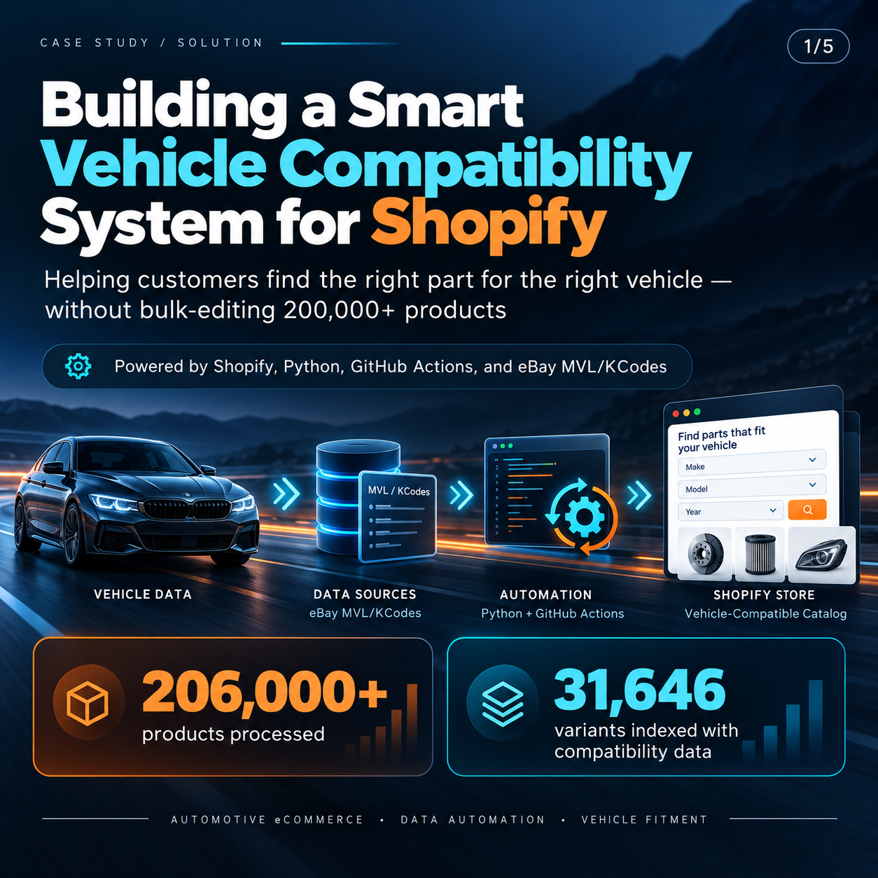 Building a Smart Vehicle Compatibility System for Shopify Using Python and GitHub Actions
