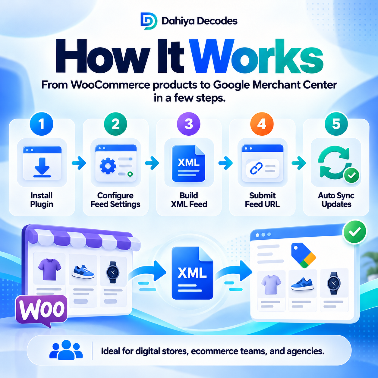 Google Merchant Center XML Feed Plugin for WooCommerce – Automatic Product Feed Sync - Image 3